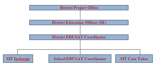 Administrative DPO