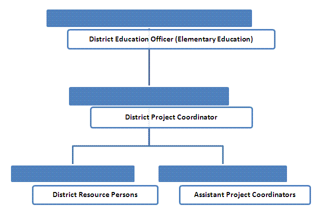 Administrative DPO