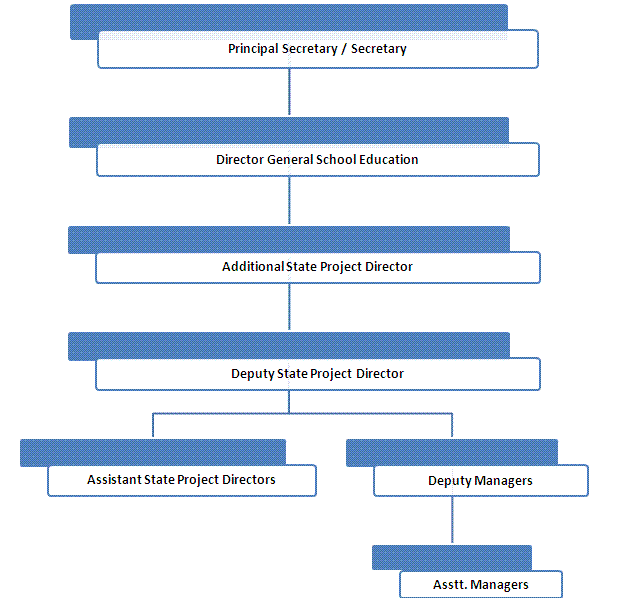 Administrative SPO